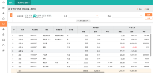 ERP軟件來(lái)電咨詢之財(cái)務(wù)模塊專業(yè)指南