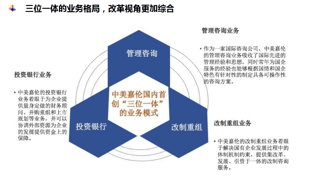 中美嘉倫“雙百行動(dòng)”國(guó)企改革財(cái)務(wù)咨詢服務(wù)產(chǎn)品手冊(cè)